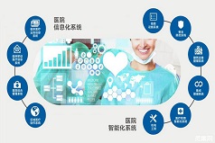 中山醫(yī)院智能化解決方案